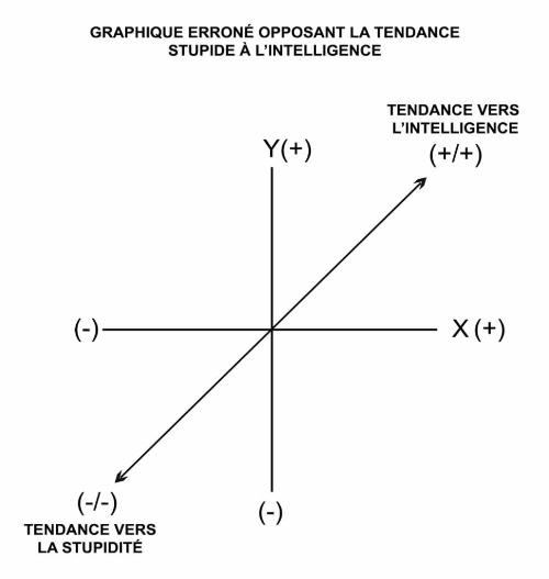 nostupidite-erreur-opposition-intelligence-copyright-2016-joan-luzzara-site-fr.jpg